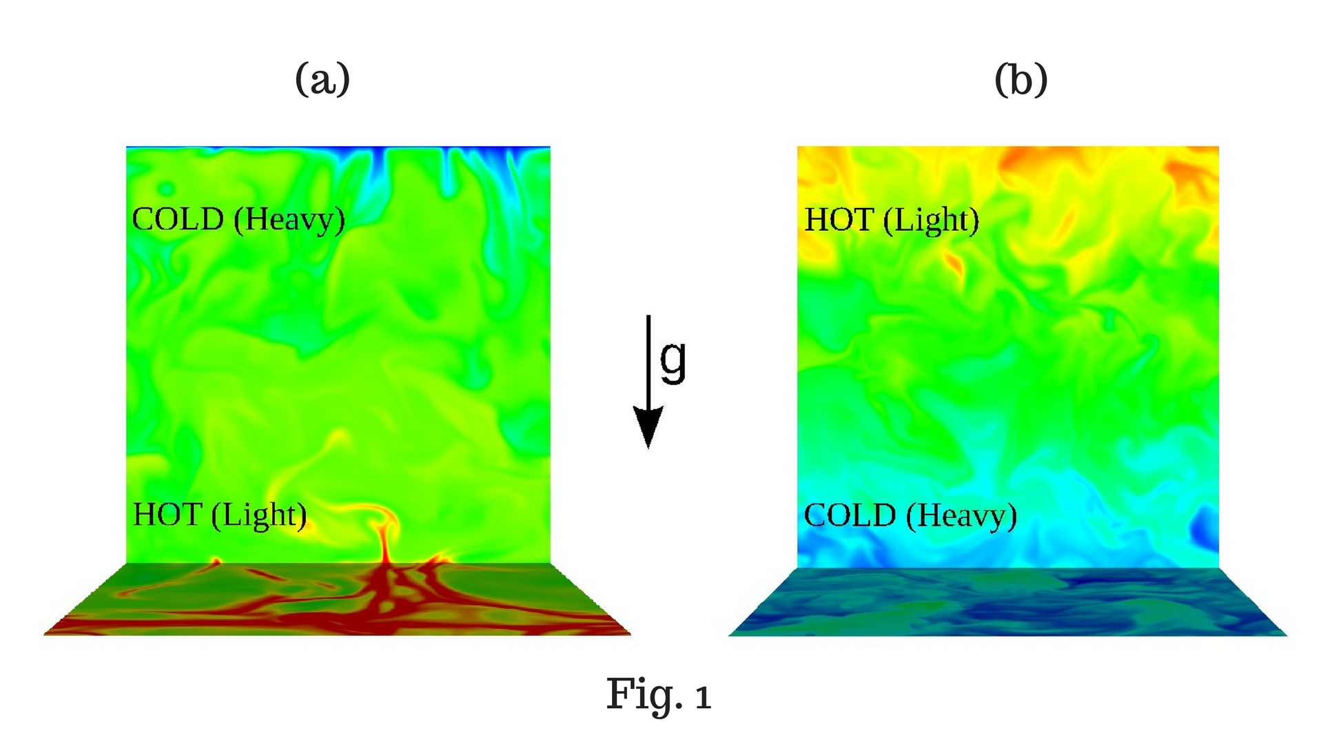 Supercomputers help scientists solve a 50-year old problem of buoyancy-driven turbulence